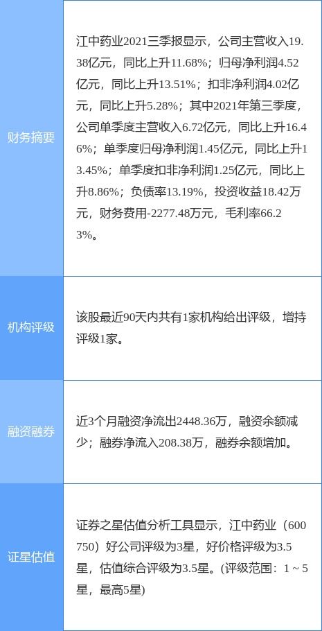 江中藥業2021年凈利潤同比增長6.74%，計劃每10股派發6.5元并布局食品互聯網銷售
