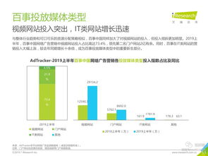 2019年中國食品飲料類網絡廣告營銷與互聯網銷售新趨勢