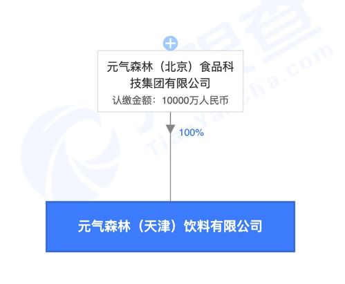 食品互聯網銷售 變革、機遇與挑戰