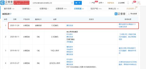 水滴互助再獲騰訊1.5億美元戰(zhàn)略投資，年內(nèi)融資總額達(dá)3.8億美元，加速食品互聯(lián)網(wǎng)銷售布局