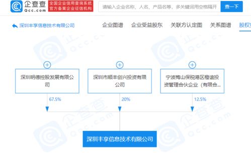 順豐控股成立新公司，業(yè)務(wù)版圖再擴(kuò)展，跨界醫(yī)療與食品銷售領(lǐng)域
