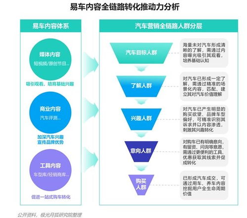 2023年汽車行業數字營銷生態協同洞察 從單點突破到全域融合