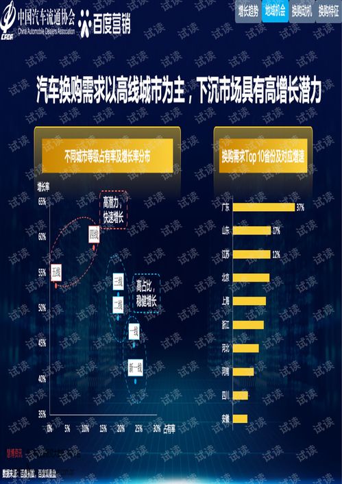 把握換購浪潮 2021中國汽車換購人群洞察與營銷策略