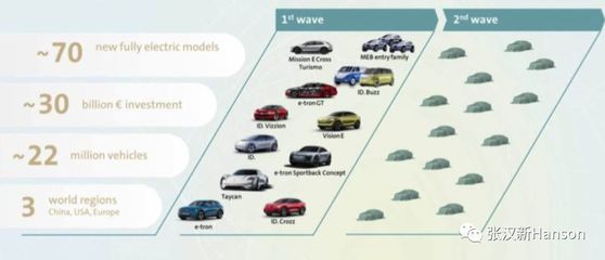 智能電動化浪潮下的汽車產品研發與營銷變革分析