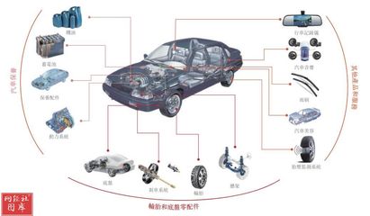 15張圖看懂“途虎養車”港交所招股書 沖擊1.7萬億中國數字汽車后市場第一股