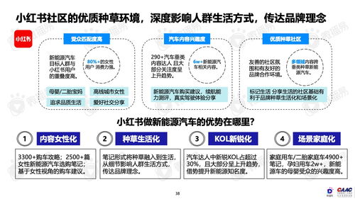 微播易發布《2022年中國新能源汽車品牌KOL營銷報告》 洞察汽車營銷新趨勢